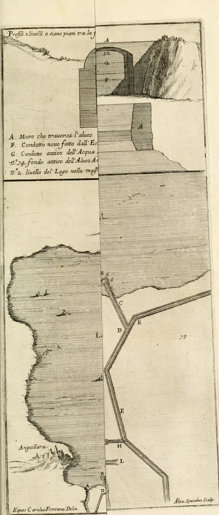 An illustration from Utilissimo trattato dell'acque correnti : diviso in tre libri : nel quale si notificano le misure, ed esperienze di esse : i giuochi, e scherzi, li quali per mezzo dell'aria, e del fuoco, vengono operati dall'acqua : con diversi necessarii ammaestramenti intorno al modo di far condotti, fistole, bottini, ed altro, per condurre l'acque ne' luoghi destinati : con una esatta notizia di tutto quello, ch'è stato operato intorno alla conduttura dell' acqua di Bracciano, 1696, leaf 216