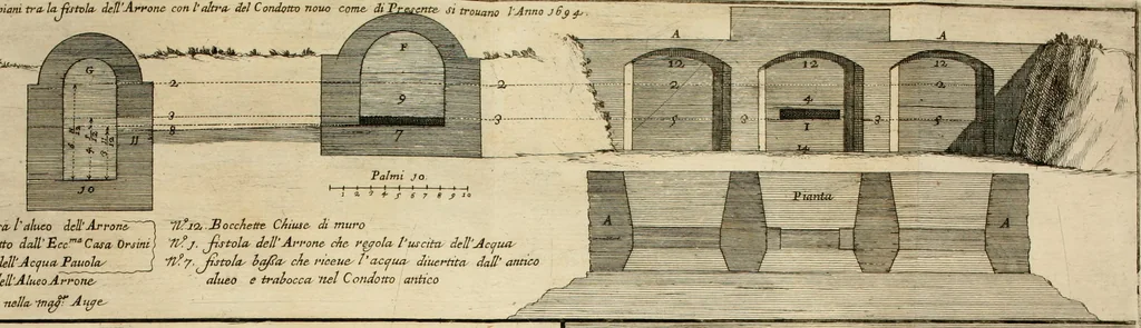 An illustration from Utilissimo trattato dell'acque correnti : diviso in tre libri : nel quale si notificano le misure, ed esperienze di esse : i giuochi, e scherzi, li quali per mezzo dell'aria, e del fuoco, vengono operati dall'acqua : con diversi necessarii ammaestramenti intorno al modo di far condotti, fistole, bottini, ed altro, per condurre l'acque ne' luoghi destinati : con una esatta notizia di tutto quello, ch'è stato operato intorno alla conduttura dell' acqua di Bracciano, 1696, leaf 217