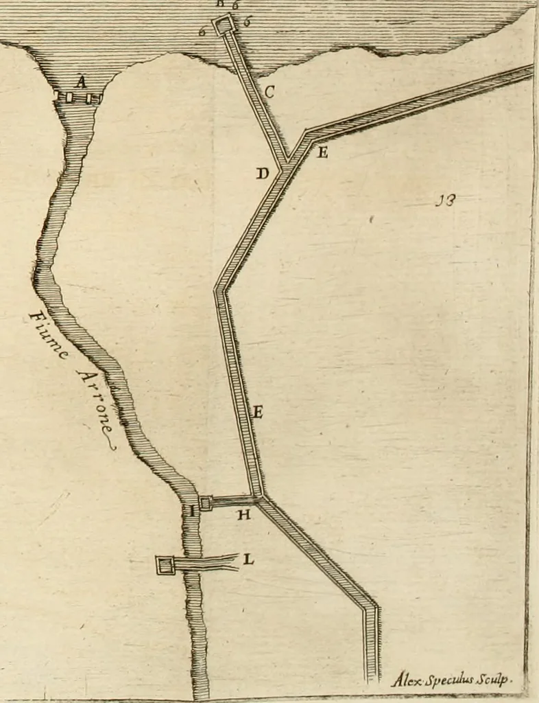 An illustration from Utilissimo trattato dell'acque correnti : diviso in tre libri : nel quale si notificano le misure, ed esperienze di esse : i giuochi, e scherzi, li quali per mezzo dell'aria, e del fuoco, vengono operati dall'acqua : con diversi necessarii ammaestramenti intorno al modo di far condotti, fistole, bottini, ed altro, per condurre l'acque ne' luoghi destinati : con una esatta notizia di tutto quello, ch'è stato operato intorno alla conduttura dell' acqua di Bracciano, 1696, leaf 217