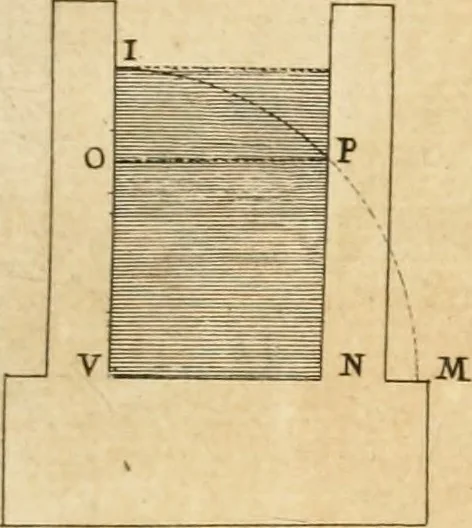 An illustration from Utilissimo trattato dell'acque correnti : diviso in tre libri : nel quale si notificano le misure, ed esperienze di esse : i giuochi, e scherzi, li quali per mezzo dell'aria, e del fuoco, vengono operati dall'acqua : con diversi necessarii ammaestramenti intorno al modo di far condotti, fistole, bottini, ed altro, per condurre l'acque ne' luoghi destinati : con una esatta notizia di tutto quello, ch'è stato operato intorno alla conduttura dell' acqua di Bracciano, 1696, leaf 50