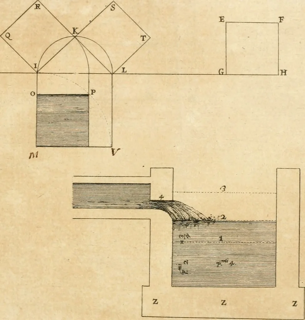 An illustration from Utilissimo trattato dell'acque correnti : diviso in tre libri : nel quale si notificano le misure, ed esperienze di esse : i giuochi, e scherzi, li quali per mezzo dell'aria, e del fuoco, vengono operati dall'acqua : con diversi necessarii ammaestramenti intorno al modo di far condotti, fistole, bottini, ed altro, per condurre l'acque ne' luoghi destinati : con una esatta notizia di tutto quello, ch'è stato operato intorno alla conduttura dell' acqua di Bracciano, 1696, leaf 50