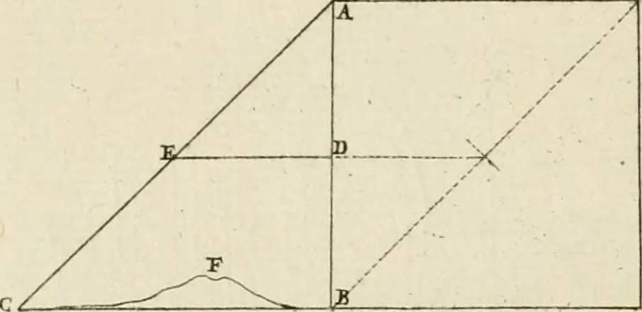 An illustration from Utilissimo trattato dell'acque correnti : diviso in tre libri : nel quale si notificano le misure, ed esperienze di esse : i giuochi, e scherzi, li quali per mezzo dell'aria, e del fuoco, vengono operati dall'acqua : con diversi necessarii ammaestramenti intorno al modo di far condotti, fistole, bottini, ed altro, per condurre l'acque ne' luoghi destinati : con una esatta notizia di tutto quello, ch'è stato operato intorno alla conduttura dell' acqua di Bracciano, 1696, leaf 53