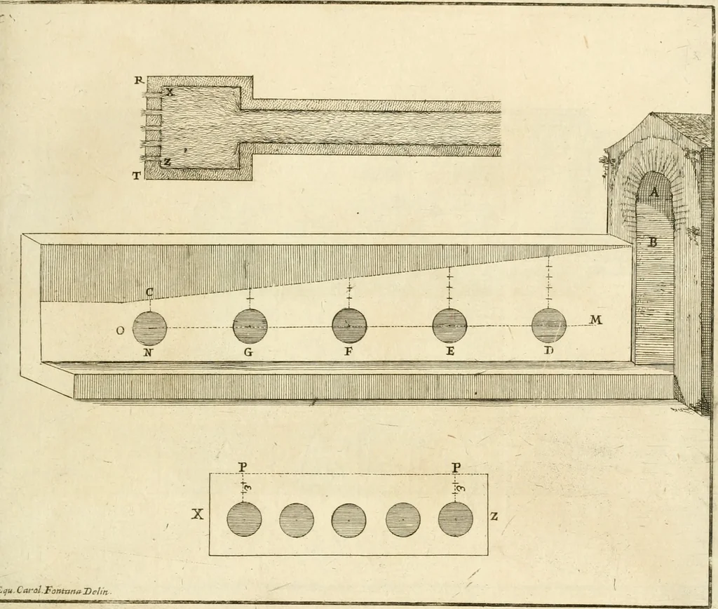 An illustration from Utilissimo trattato dell'acque correnti : diviso in tre libri : nel quale si notificano le misure, ed esperienze di esse : i giuochi, e scherzi, li quali per mezzo dell'aria, e del fuoco, vengono operati dall'acqua : con diversi necessarii ammaestramenti intorno al modo di far condotti, fistole, bottini, ed altro, per condurre l'acque ne' luoghi destinati : con una esatta notizia di tutto quello, ch'è stato operato intorno alla conduttura dell' acqua di Bracciano, 1696, leaf 66