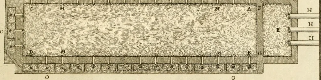 An illustration from Utilissimo trattato dell'acque correnti : diviso in tre libri : nel quale si notificano le misure, ed esperienze di esse : i giuochi, e scherzi, li quali per mezzo dell'aria, e del fuoco, vengono operati dall'acqua : con diversi necessarii ammaestramenti intorno al modo di far condotti, fistole, bottini, ed altro, per condurre l'acque ne' luoghi destinati : con una esatta notizia di tutto quello, ch'è stato operato intorno alla conduttura dell' acqua di Bracciano, 1696, leaf 68