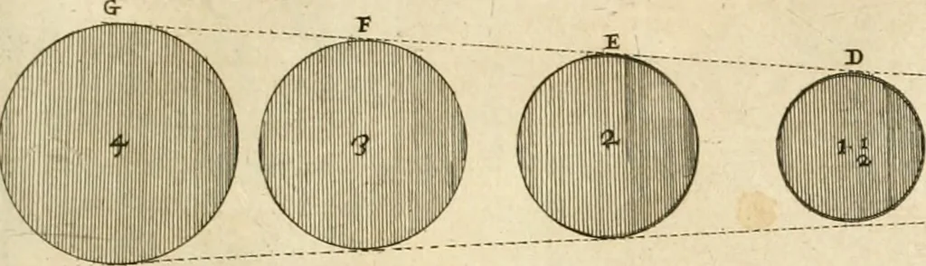 An illustration from Utilissimo trattato dell'acque correnti : diviso in tre libri : nel quale si notificano le misure, ed esperienze di esse : i giuochi, e scherzi, li quali per mezzo dell'aria, e del fuoco, vengono operati dall'acqua : con diversi necessarii ammaestramenti intorno al modo di far condotti, fistole, bottini, ed altro, per condurre l'acque ne' luoghi destinati : con una esatta notizia di tutto quello, ch'è stato operato intorno alla conduttura dell' acqua di Bracciano, 1696, leaf 72