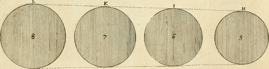 An illustration from Utilissimo trattato dell'acque correnti : diviso in tre libri : nel quale si notificano le misure, ed esperienze di esse : i giuochi, e scherzi, li quali per mezzo dell'aria, e del fuoco, vengono operati dall'acqua : con diversi necessarii ammaestramenti intorno al modo di far condotti, fistole, bottini, ed altro, per condurre l'acque ne' luoghi destinati : con una esatta notizia di tutto quello, ch'è stato operato intorno alla conduttura dell' acqua di Bracciano, 1696, leaf 72