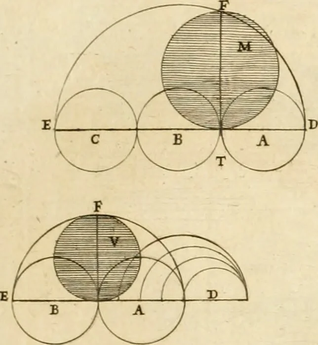 An illustration from Utilissimo trattato dell'acque correnti : diviso in tre libri : nel quale si notificano le misure, ed esperienze di esse : i giuochi, e scherzi, li quali per mezzo dell'aria, e del fuoco, vengono operati dall'acqua : con diversi necessarii ammaestramenti intorno al modo di far condotti, fistole, bottini, ed altro, per condurre l'acque ne' luoghi destinati : con una esatta notizia di tutto quello, ch'è stato operato intorno alla conduttura dell' acqua di Bracciano, 1696, leaf 74