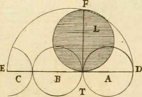 An illustration from Utilissimo trattato dell'acque correnti : diviso in tre libri : nel quale si notificano le misure, ed esperienze di esse : i giuochi, e scherzi, li quali per mezzo dell'aria, e del fuoco, vengono operati dall'acqua : con diversi necessarii ammaestramenti intorno al modo di far condotti, fistole, bottini, ed altro, per condurre l'acque ne' luoghi destinati : con una esatta notizia di tutto quello, ch'è stato operato intorno alla conduttura dell' acqua di Bracciano, 1696, leaf 74