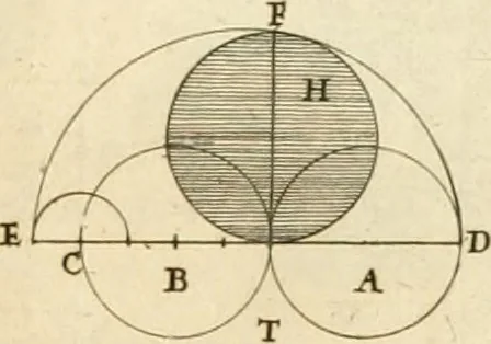 An illustration from Utilissimo trattato dell'acque correnti : diviso in tre libri : nel quale si notificano le misure, ed esperienze di esse : i giuochi, e scherzi, li quali per mezzo dell'aria, e del fuoco, vengono operati dall'acqua : con diversi necessarii ammaestramenti intorno al modo di far condotti, fistole, bottini, ed altro, per condurre l'acque ne' luoghi destinati : con una esatta notizia di tutto quello, ch'è stato operato intorno alla conduttura dell' acqua di Bracciano, 1696, leaf 74
