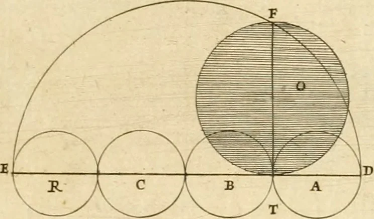 An illustration from Utilissimo trattato dell'acque correnti : diviso in tre libri : nel quale si notificano le misure, ed esperienze di esse : i giuochi, e scherzi, li quali per mezzo dell'aria, e del fuoco, vengono operati dall'acqua : con diversi necessarii ammaestramenti intorno al modo di far condotti, fistole, bottini, ed altro, per condurre l'acque ne' luoghi destinati : con una esatta notizia di tutto quello, ch'è stato operato intorno alla conduttura dell' acqua di Bracciano, 1696, leaf 74