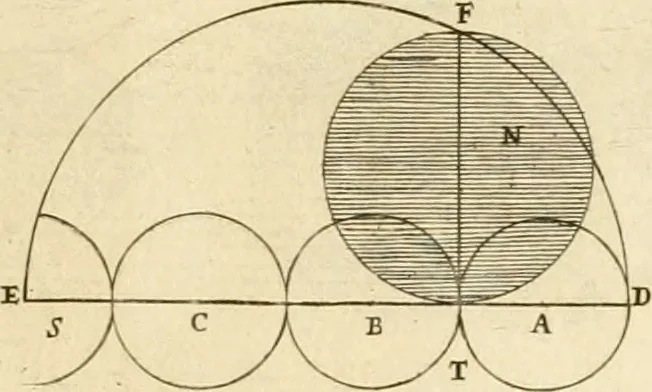 An illustration from Utilissimo trattato dell'acque correnti : diviso in tre libri : nel quale si notificano le misure, ed esperienze di esse : i giuochi, e scherzi, li quali per mezzo dell'aria, e del fuoco, vengono operati dall'acqua : con diversi necessarii ammaestramenti intorno al modo di far condotti, fistole, bottini, ed altro, per condurre l'acque ne' luoghi destinati : con una esatta notizia di tutto quello, ch'è stato operato intorno alla conduttura dell' acqua di Bracciano, 1696, leaf 74