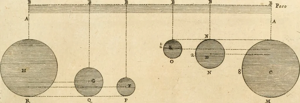 An illustration from Utilissimo trattato dell'acque correnti : diviso in tre libri : nel quale si notificano le misure, ed esperienze di esse : i giuochi, e scherzi, li quali per mezzo dell'aria, e del fuoco, vengono operati dall'acqua : con diversi necessarii ammaestramenti intorno al modo di far condotti, fistole, bottini, ed altro, per condurre l'acque ne' luoghi destinati : con una esatta notizia di tutto quello, ch'è stato operato intorno alla conduttura dell' acqua di Bracciano, 1696, leaf 76