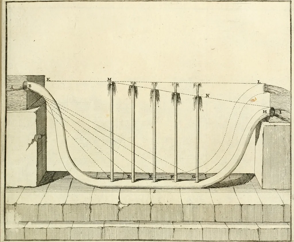 An illustration from Utilissimo trattato dell'acque correnti : diviso in tre libri : nel quale si notificano le misure, ed esperienze di esse : i giuochi, e scherzi, li quali per mezzo dell'aria, e del fuoco, vengono operati dall'acqua : con diversi necessarii ammaestramenti intorno al modo di far condotti, fistole, bottini, ed altro, per condurre l'acque ne' luoghi destinati : con una esatta notizia di tutto quello, ch'è stato operato intorno alla conduttura dell' acqua di Bracciano, 1696, leaf 86
