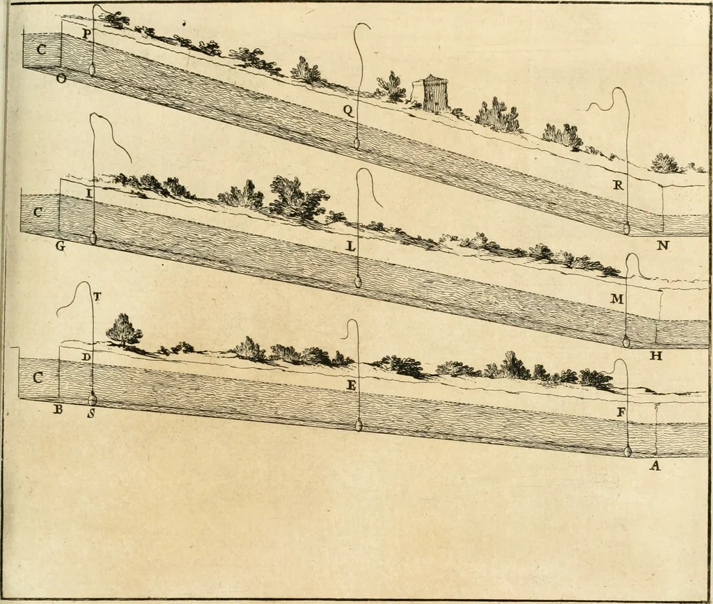 An illustration from Utilissimo trattato dell'acque correnti : diviso in tre libri : nel quale si notificano le misure, ed esperienze di esse : i giuochi, e scherzi, li quali per mezzo dell'aria, e del fuoco, vengono operati dall'acqua : con diversi necessarii ammaestramenti intorno al modo di far condotti, fistole, bottini, ed altro, per condurre l'acque ne' luoghi destinati : con una esatta notizia di tutto quello, ch'è stato operato intorno alla conduttura dell' acqua di Bracciano, 1696, leaf 96