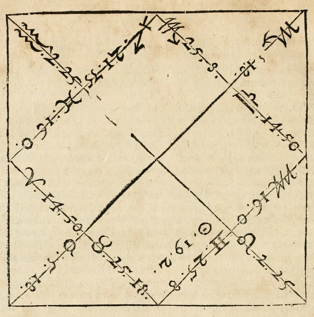 An illustration from Utriusque cosmi maioris scilicet et minoris metaphysica, physica atque technica historia : in duo volumnina secundum cosmi differentiam diuisa, 1617, leaf 918