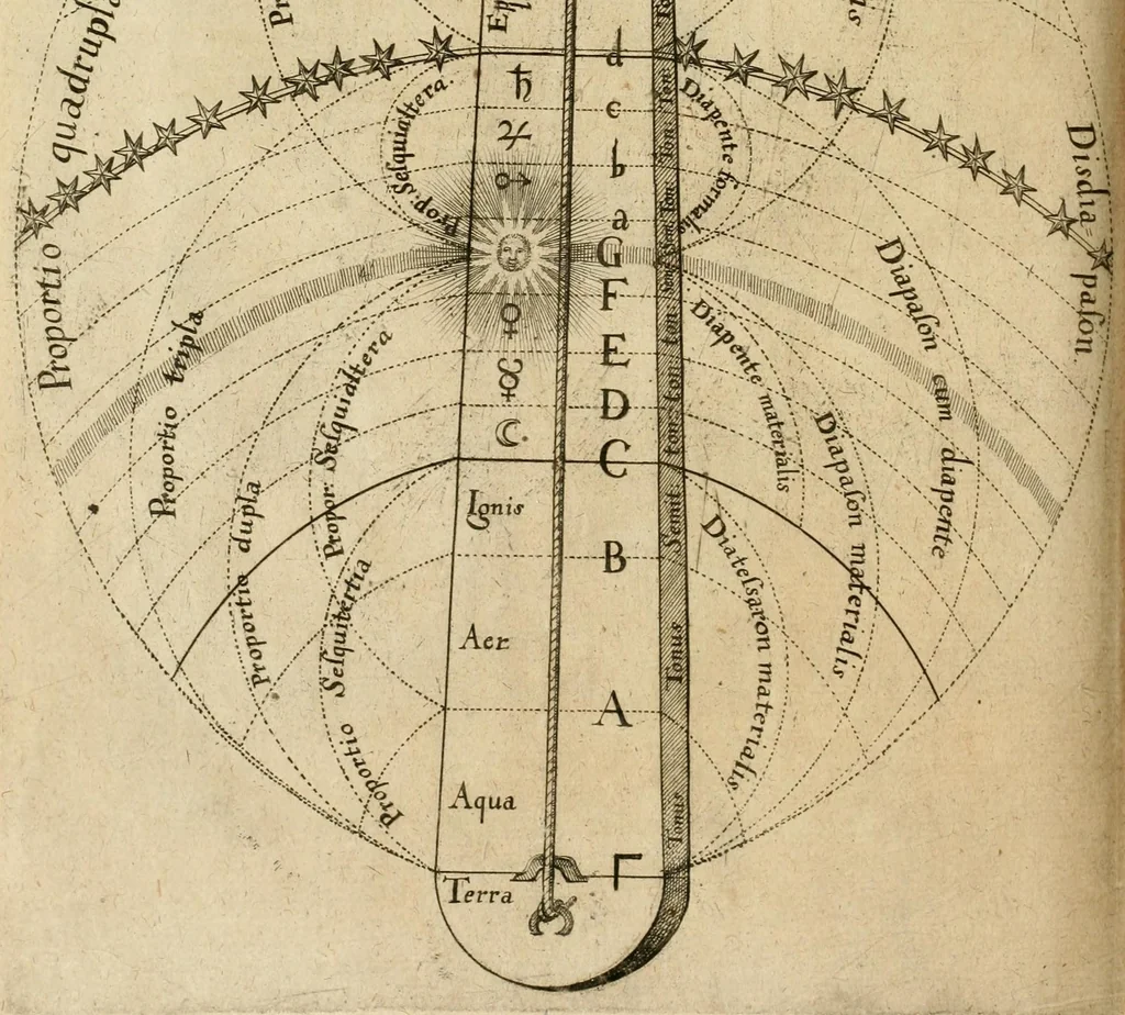 An illustration from Utriusque cosmi maioris scilicet et minoris metaphysica, physica atque technica historia : in duo volumnina secundum cosmi differentiam diuisa, 1617, leaf 98