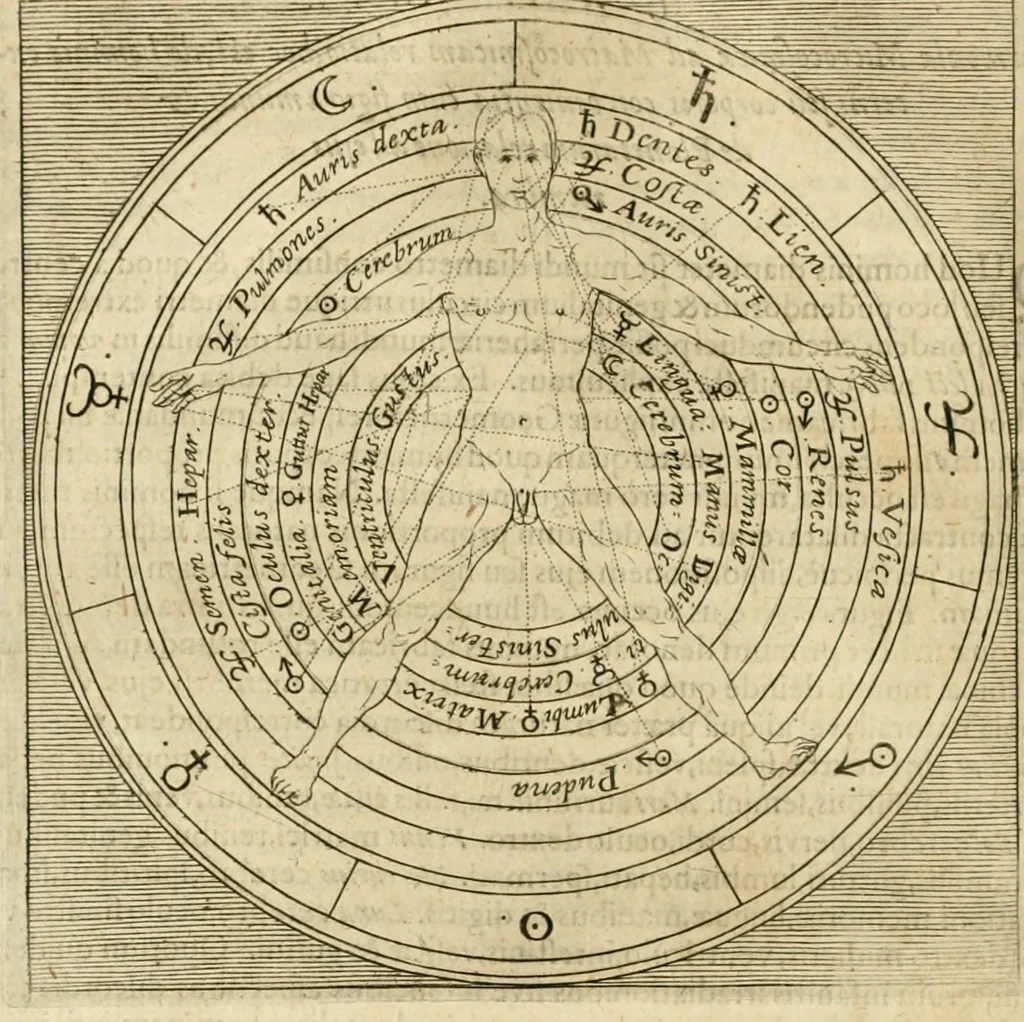 An illustration from Utriusque cosmi maioris scilicet et minoris metaphysica, physica atque technica historia : in duo volumnina secundum cosmi differentiam diuisa, 1617, leaf 116