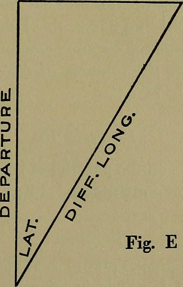 An illustration from Uttmark's guide to the United States local inspectors examination for masters and mates of ocean going steam and sailing ships, 1919, leaf 104