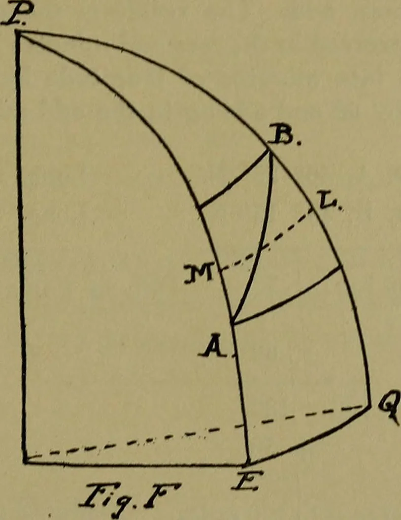 An illustration from Uttmark's guide to the United States local inspectors examination for masters and mates of ocean going steam and sailing ships, 1919, leaf 106