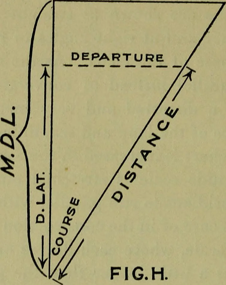 An illustration from Uttmark's guide to the United States local inspectors examination for masters and mates of ocean going steam and sailing ships, 1919, leaf 113