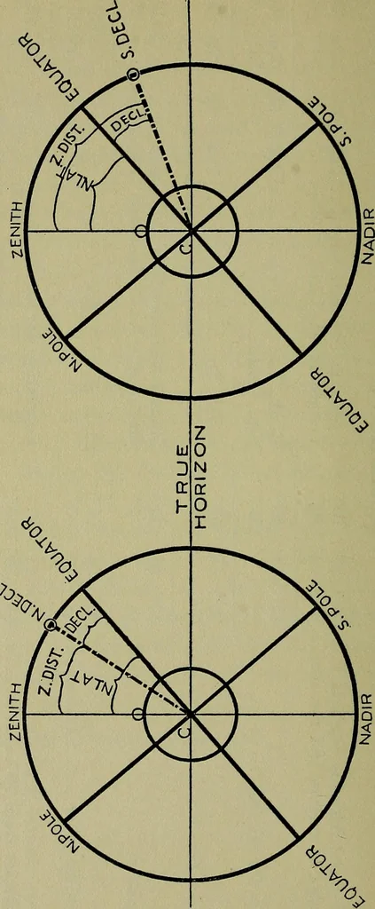 An illustration from Uttmark's guide to the United States local inspectors examination for masters and mates of ocean going steam and sailing ships, 1919, leaf 127