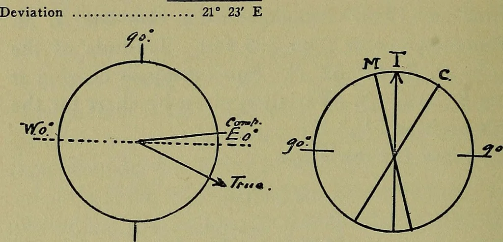 An illustration from Uttmark's guide to the United States local inspectors examination for masters and mates of ocean going steam and sailing ships, 1919, leaf 153