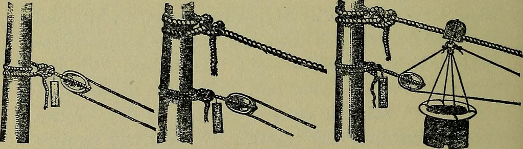 An illustration from Uttmark's guide to the United States local inspectors examination for masters and mates of ocean going steam and sailing ships, 1919, leaf 195