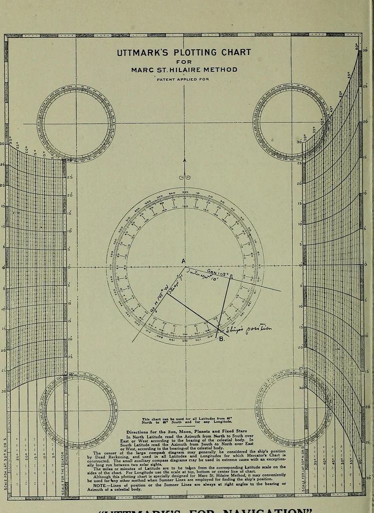 An illustration from Uttmark's guide to the United States local inspectors examination for masters and mates of ocean going steam and sailing ships, 1919, leaf 249