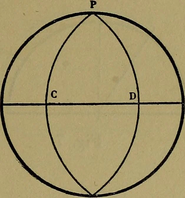 An illustration from Uttmark's guide to the United States local inspectors examination for masters and mates of ocean going steam and sailing ships, 1919, leaf 30