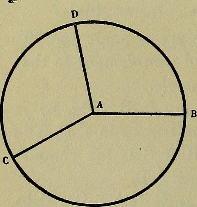 An illustration from Uttmark's guide to the United States local inspectors examination for masters and mates of ocean going steam and sailing ships, 1919, leaf 31