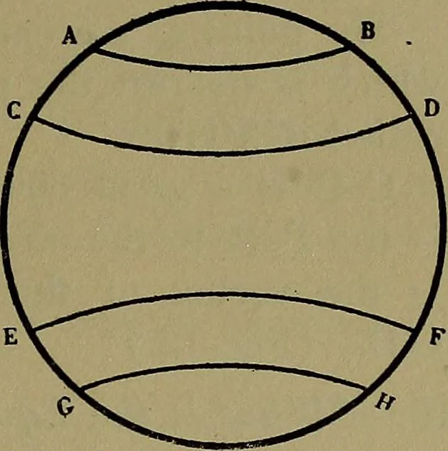 An illustration from Uttmark's guide to the United States local inspectors examination for masters and mates of ocean going steam and sailing ships, 1919, leaf 32