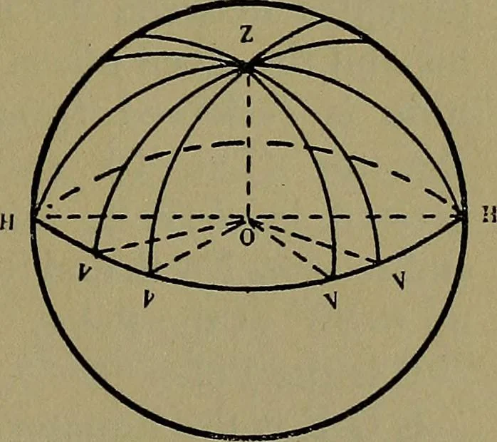 An illustration from Uttmark's guide to the United States local inspectors examination for masters and mates of ocean going steam and sailing ships, 1919, leaf 32