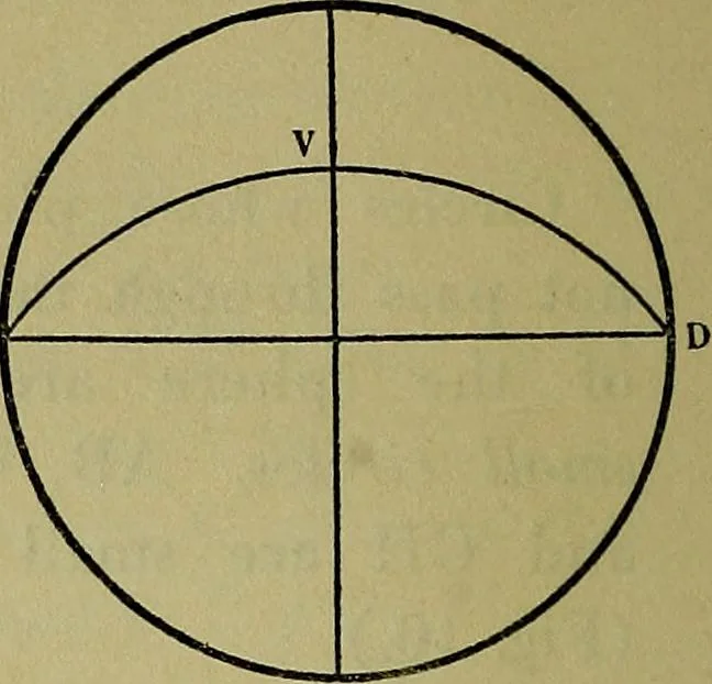 An illustration from Uttmark's guide to the United States local inspectors examination for masters and mates of ocean going steam and sailing ships, 1919, leaf 33