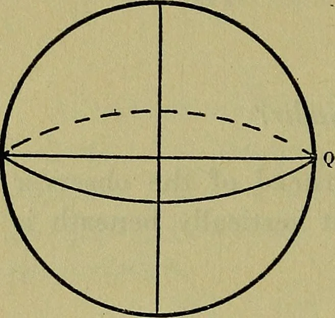 An illustration from Uttmark's guide to the United States local inspectors examination for masters and mates of ocean going steam and sailing ships, 1919, leaf 33