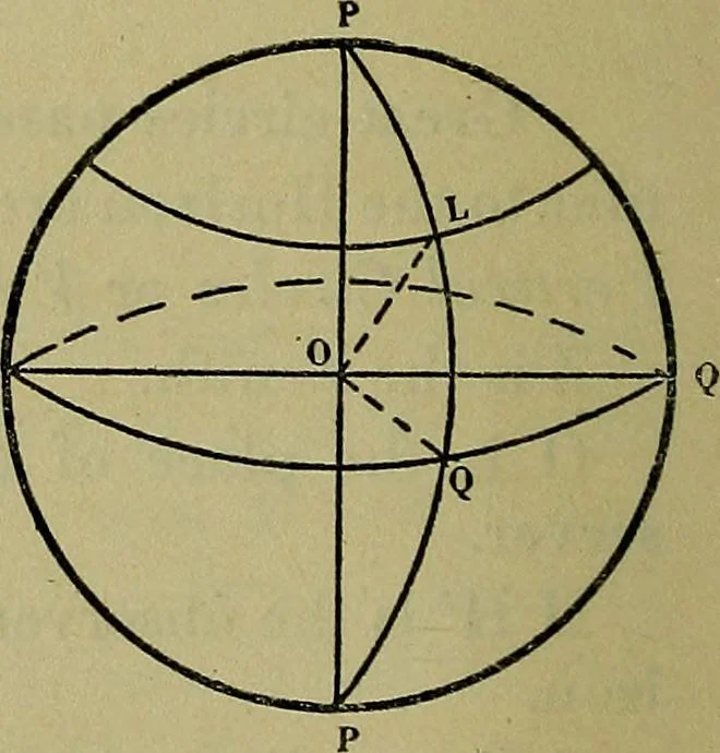 An illustration from Uttmark's guide to the United States local inspectors examination for masters and mates of ocean going steam and sailing ships, 1919, leaf 33