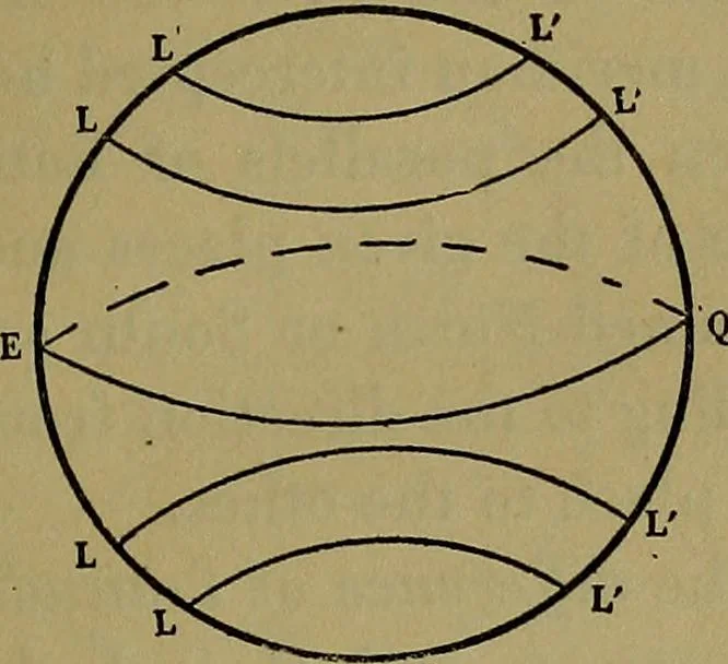 An illustration from Uttmark's guide to the United States local inspectors examination for masters and mates of ocean going steam and sailing ships, 1919, leaf 34