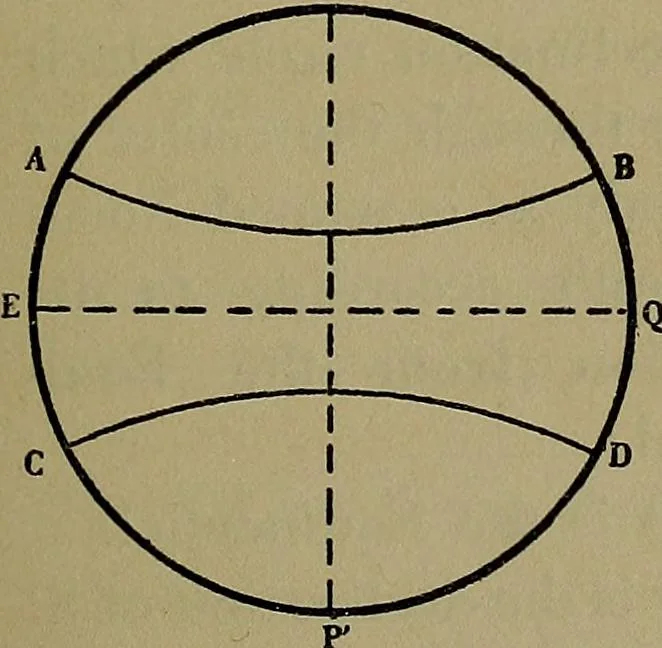 An illustration from Uttmark's guide to the United States local inspectors examination for masters and mates of ocean going steam and sailing ships, 1919, leaf 36
