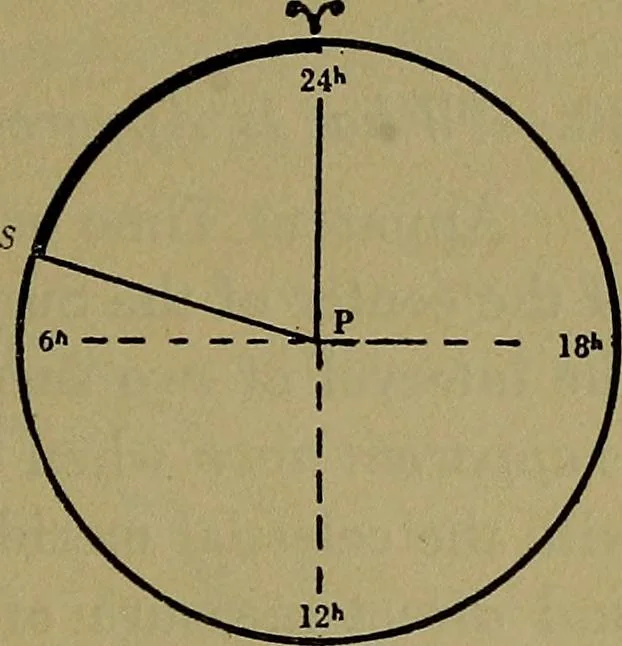 An illustration from Uttmark's guide to the United States local inspectors examination for masters and mates of ocean going steam and sailing ships, 1919, leaf 38