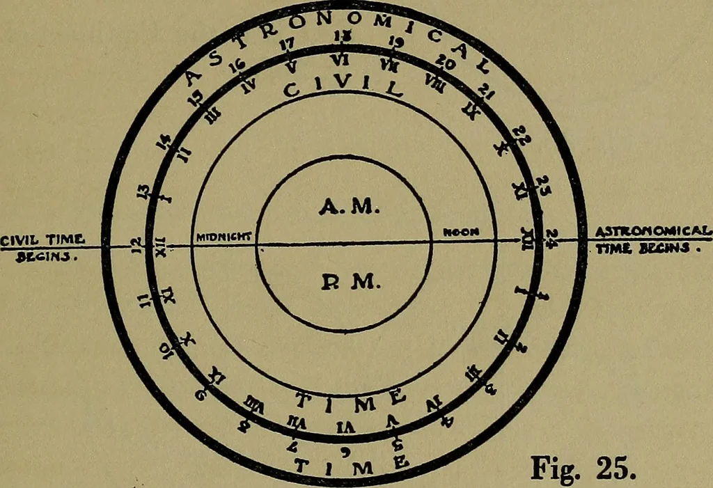 An illustration from Uttmark's guide to the United States local inspectors examination for masters and mates of ocean going steam and sailing ships, 1919, leaf 40