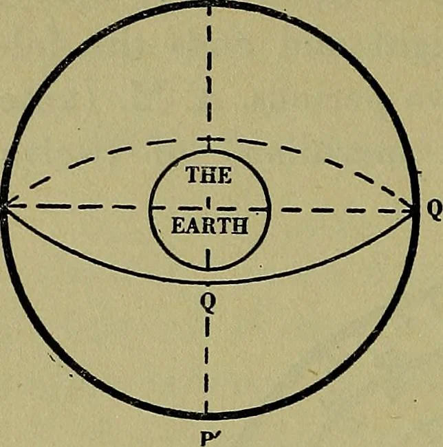 An illustration from Uttmark's guide to the United States local inspectors examination for masters and mates of ocean going steam and sailing ships, 1919, leaf 41