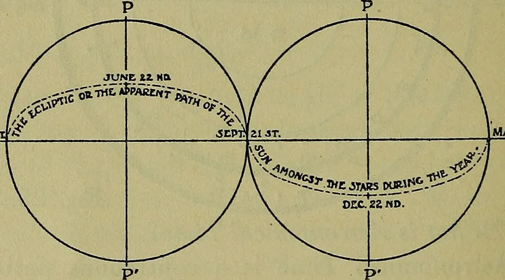 An illustration from Uttmark's guide to the United States local inspectors examination for masters and mates of ocean going steam and sailing ships, 1919, leaf 41
