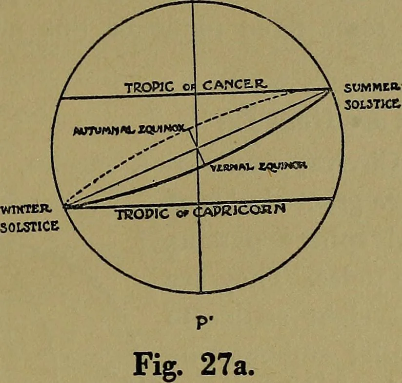 An illustration from Uttmark's guide to the United States local inspectors examination for masters and mates of ocean going steam and sailing ships, 1919, leaf 42