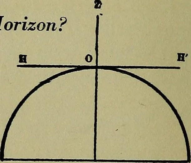 An illustration from Uttmark's guide to the United States local inspectors examination for masters and mates of ocean going steam and sailing ships, 1919, leaf 43