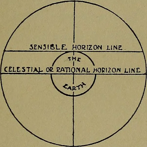 An illustration from Uttmark's guide to the United States local inspectors examination for masters and mates of ocean going steam and sailing ships, 1919, leaf 44