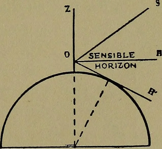 An illustration from Uttmark's guide to the United States local inspectors examination for masters and mates of ocean going steam and sailing ships, 1919, leaf 44