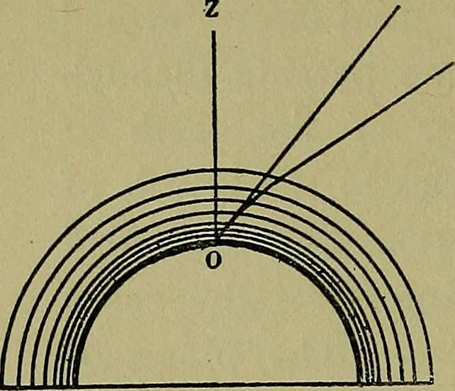 An illustration from Uttmark's guide to the United States local inspectors examination for masters and mates of ocean going steam and sailing ships, 1919, leaf 45