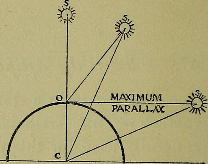 An illustration from Uttmark's guide to the United States local inspectors examination for masters and mates of ocean going steam and sailing ships, 1919, leaf 45