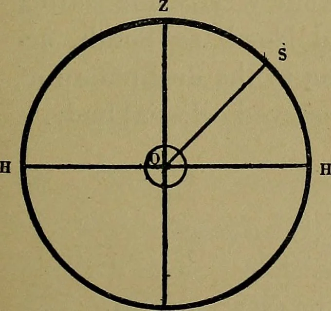 An illustration from Uttmark's guide to the United States local inspectors examination for masters and mates of ocean going steam and sailing ships, 1919, leaf 46