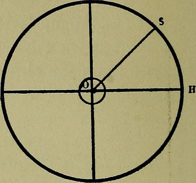 An illustration from Uttmark's guide to the United States local inspectors examination for masters and mates of ocean going steam and sailing ships, 1919, leaf 47