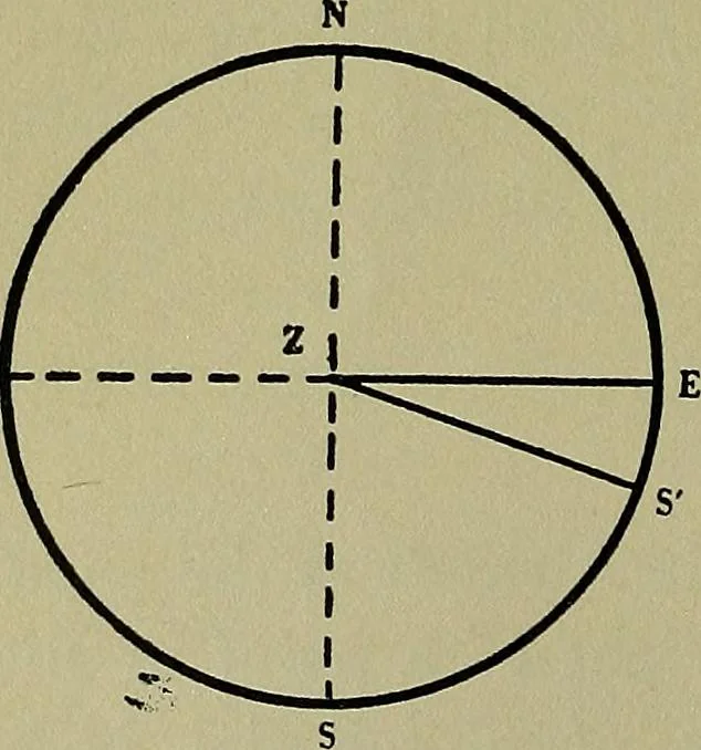An illustration from Uttmark's guide to the United States local inspectors examination for masters and mates of ocean going steam and sailing ships, 1919, leaf 47